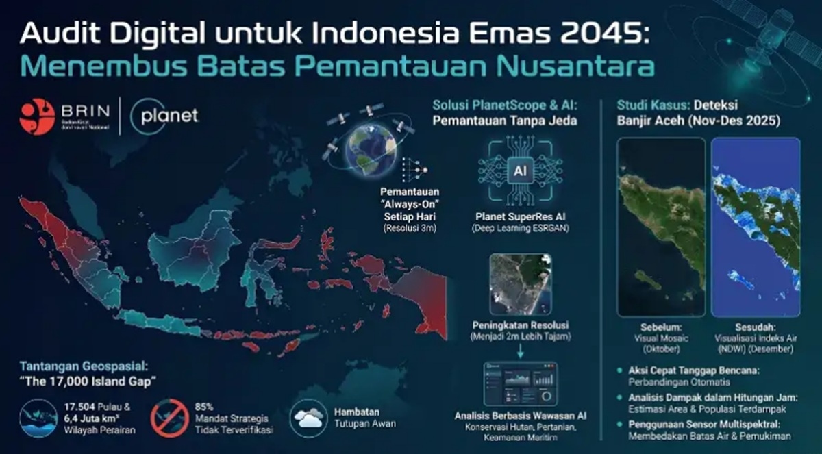 BRIN Peringatkan Ancaman Kedaulatan Data, Ketergantungan Satelit Asing Dinilai Berbahaya