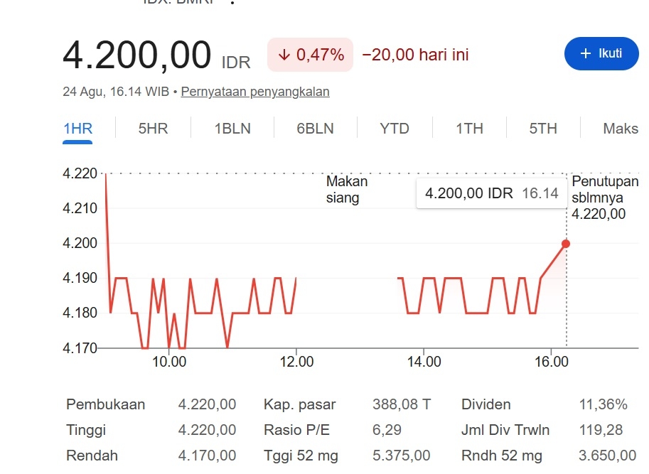 Saham BMRI Melemah, Seruan Boikot Bank Mandiri Menggema di Medsos, Ada Apa?