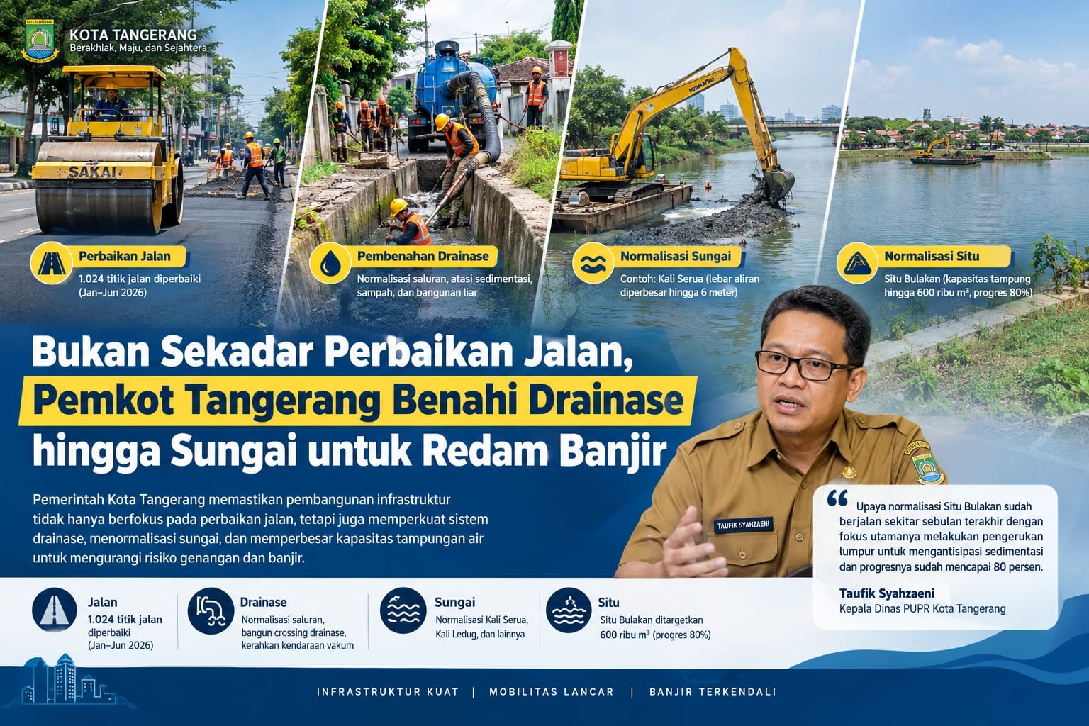 Bukan Sekadar Perbaikan Jalan, Pemkot Tangerang Benahi Drainase hingga Sungai untuk Redam Banjir