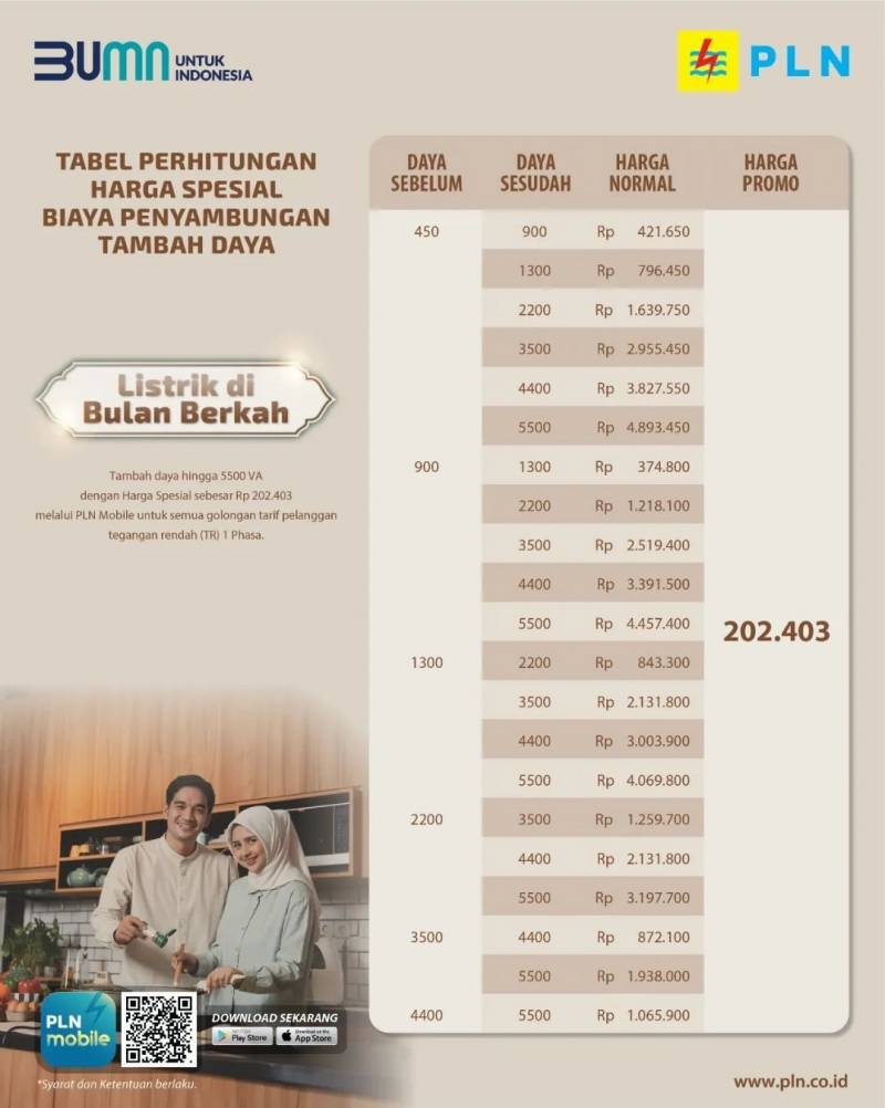 PLN Berikan Diskon Besar Bertajuk Listik Di Bulan Berkah
