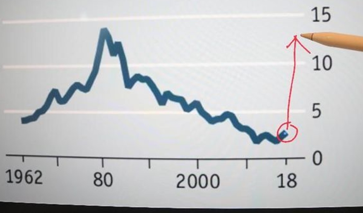 Imbal Hasil Obligasi Indonesia Sentuh Level Tertinggi 6 Tahun, Investor Global Mulai Kabur