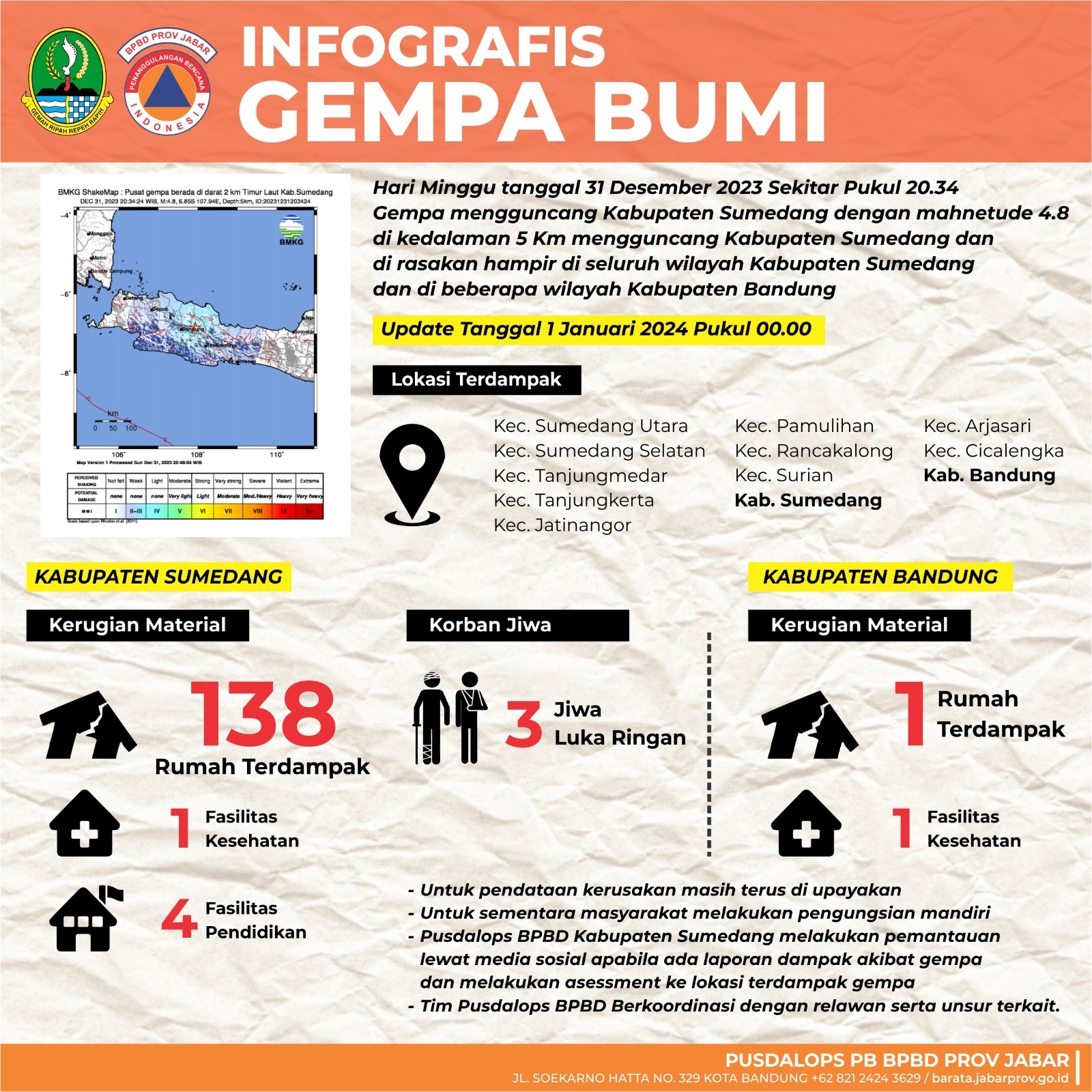 Gempa Sumedang Bersumber dari Sesar Tampomas, Ini Penjelasannya