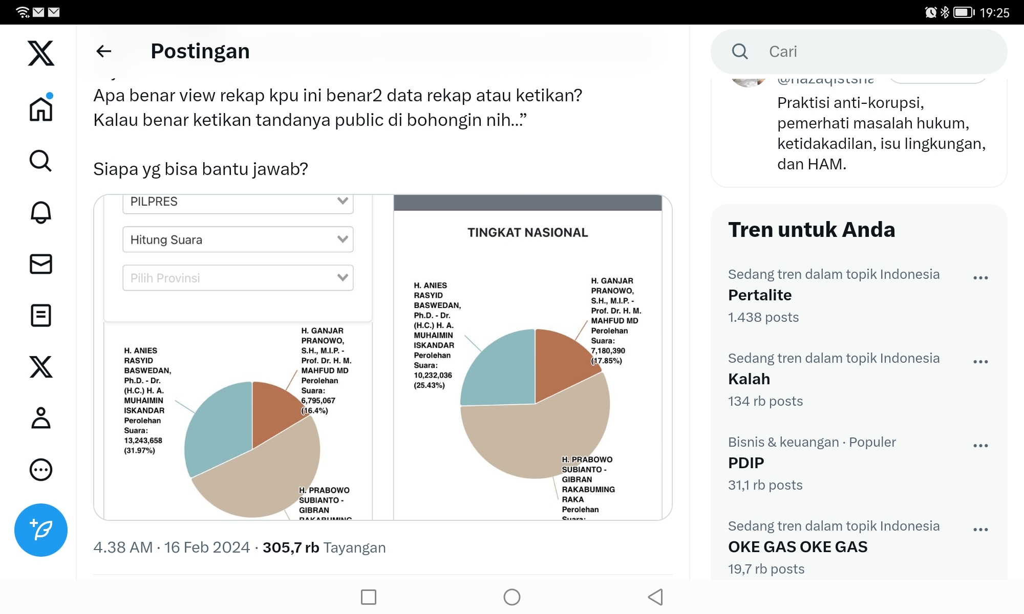 KPU Salah Input Data, Suara AMIN Mendadak Hilang Jadi Tinggal 10 Juta