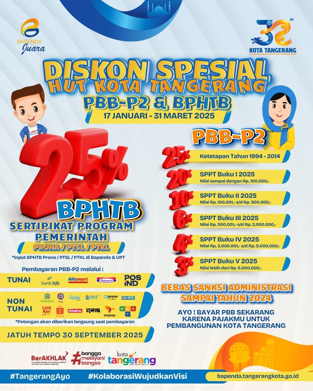Spesial HUT Kota Tangerang, Pemkot Beri Diskon Pembayaran PPB dan BPHTB Hingga 31 Maret 2025
