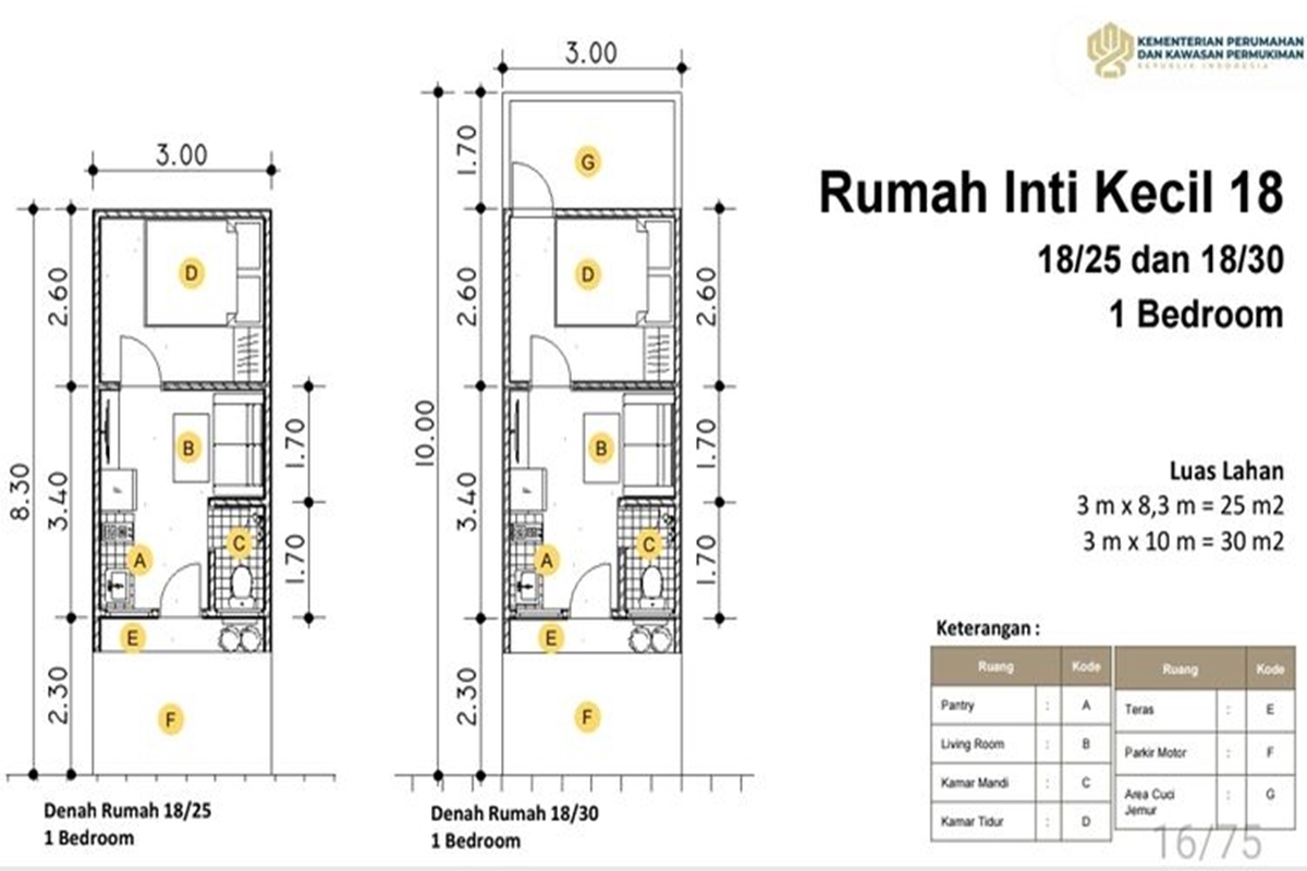 BOCORAN TERKINI: Seputar Rumah Subsidi 18 Meter Persegi, Bikin Heboh: Ini Spesifikasi Lengkap, Lokasi Emas, dan Cicilan di Bawah Rp1 Juta